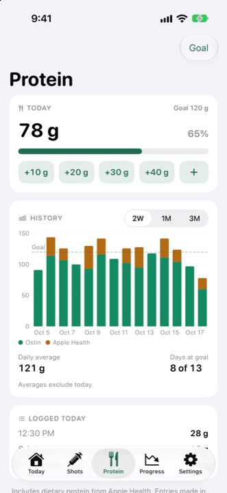 Protein screen with history chart